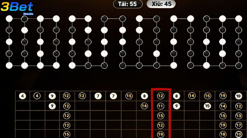 Anh em có thể áp dụng soi cầu tài xỉu 1-1 nâng cao chiến thắng